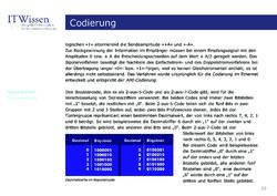 Bild der Seite - 20 - in IT Wissen - Codierung