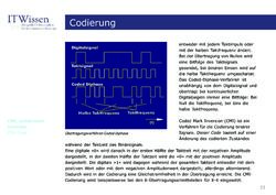 Bild der Seite - 23 - in IT Wissen - Codierung