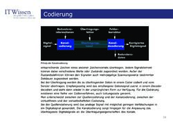 Bild der Seite - 26 - in IT Wissen - Codierung
