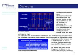 Image of the Page - 44 - in IT Wissen - Codierung
