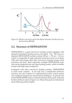 Bild der Seite - 21 - in Adaptive and Intelligent Temperature Control of Microwave Heating Systems with Multiple Sources
