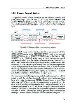 Bild der Seite - 31 - in Adaptive and Intelligent Temperature Control of Microwave Heating Systems with Multiple Sources