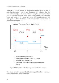 Image of the Page - 58 - in Adaptive and Intelligent Temperature Control of Microwave Heating Systems with Multiple Sources