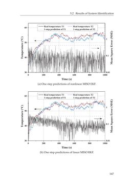 Bild der Seite - 147 - in Adaptive and Intelligent Temperature Control of Microwave Heating Systems with Multiple Sources