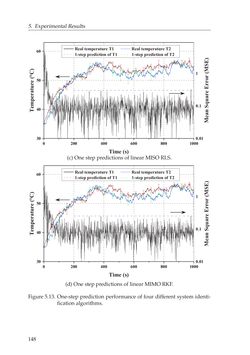 Image of the Page - 148 - in Adaptive and Intelligent Temperature Control of Microwave Heating Systems with Multiple Sources