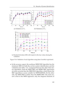 Image of the Page - 149 - in Adaptive and Intelligent Temperature Control of Microwave Heating Systems with Multiple Sources