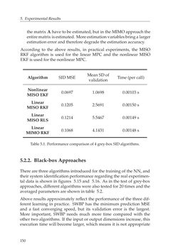 Image of the Page - 150 - in Adaptive and Intelligent Temperature Control of Microwave Heating Systems with Multiple Sources