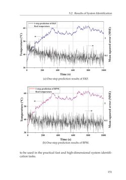Image of the Page - 151 - in Adaptive and Intelligent Temperature Control of Microwave Heating Systems with Multiple Sources