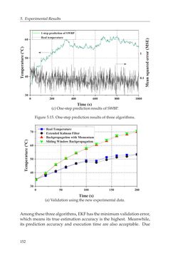 Image of the Page - 152 - in Adaptive and Intelligent Temperature Control of Microwave Heating Systems with Multiple Sources