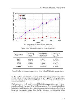 Image of the Page - 153 - in Adaptive and Intelligent Temperature Control of Microwave Heating Systems with Multiple Sources