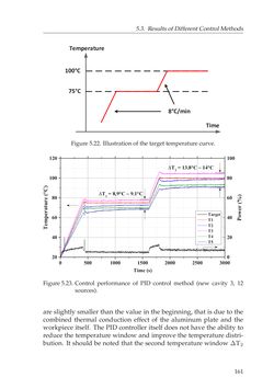 Image of the Page - 161 - in Adaptive and Intelligent Temperature Control of Microwave Heating Systems with Multiple Sources