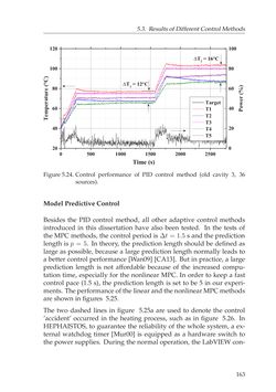Image of the Page - 163 - in Adaptive and Intelligent Temperature Control of Microwave Heating Systems with Multiple Sources