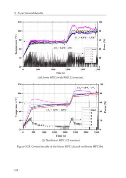 Image of the Page - 164 - in Adaptive and Intelligent Temperature Control of Microwave Heating Systems with Multiple Sources