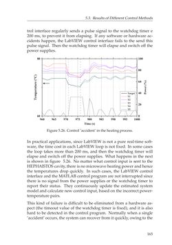 Image of the Page - 165 - in Adaptive and Intelligent Temperature Control of Microwave Heating Systems with Multiple Sources