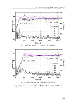 Image of the Page - 167 - in Adaptive and Intelligent Temperature Control of Microwave Heating Systems with Multiple Sources