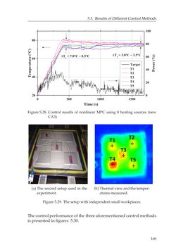 Image of the Page - 169 - in Adaptive and Intelligent Temperature Control of Microwave Heating Systems with Multiple Sources