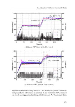 Image of the Page - 171 - in Adaptive and Intelligent Temperature Control of Microwave Heating Systems with Multiple Sources