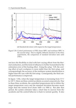 Image of the Page - 172 - in Adaptive and Intelligent Temperature Control of Microwave Heating Systems with Multiple Sources