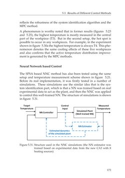 Image of the Page - 173 - in Adaptive and Intelligent Temperature Control of Microwave Heating Systems with Multiple Sources