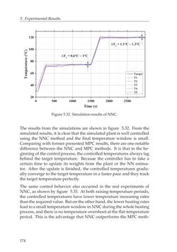 Image of the Page - 174 - in Adaptive and Intelligent Temperature Control of Microwave Heating Systems with Multiple Sources