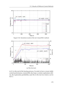 Image of the Page - 179 - in Adaptive and Intelligent Temperature Control of Microwave Heating Systems with Multiple Sources