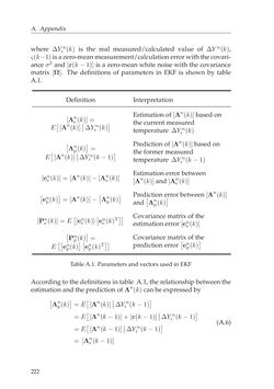 Bild der Seite - 222 - in Adaptive and Intelligent Temperature Control of Microwave Heating Systems with Multiple Sources