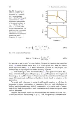 Image of the Page - (000030) - in Control Theory Tutorial - Basic Concepts Illustrated by Software Examples