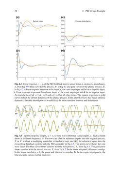 Bild der Seite - (000041) - in Control Theory Tutorial - Basic Concepts Illustrated by Software Examples