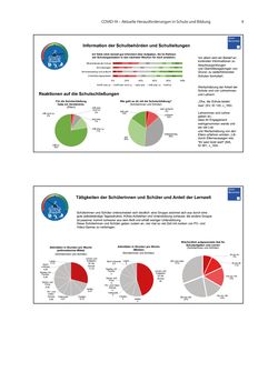 Bild der Seite - 9 - in COVID-19 und aktuelle Herausforderungen in Schule und Bildung - Erste Befunde des Schul-Barometers in Deutschland, Österreich und der Schweiz