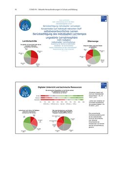 Bild der Seite - 10 - in COVID-19 und aktuelle Herausforderungen in Schule und Bildung - Erste Befunde des Schul-Barometers in Deutschland, Österreich und der Schweiz