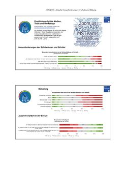 Bild der Seite - 11 - in COVID-19 und aktuelle Herausforderungen in Schule und Bildung - Erste Befunde des Schul-Barometers in Deutschland, Österreich und der Schweiz