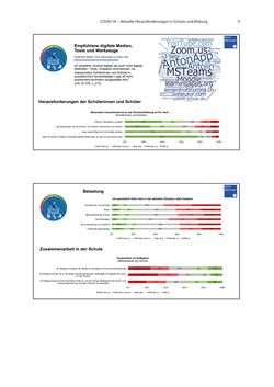 Image of the Page - 11 - in COVID-19 und aktuelle Herausforderungen in Schule und Bildung - Erste Befunde des Schul-Barometers in Deutschland, Österreich und der Schweiz