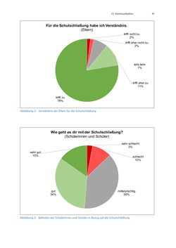 Image of the Page - 41 - in COVID-19 und aktuelle Herausforderungen in Schule und Bildung - Erste Befunde des Schul-Barometers in Deutschland, Österreich und der Schweiz