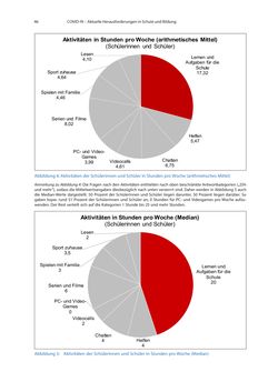 Image of the Page - 46 - in COVID-19 und aktuelle Herausforderungen in Schule und Bildung - Erste Befunde des Schul-Barometers in Deutschland, Österreich und der Schweiz