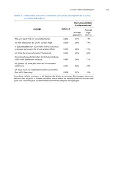 Image of the Page - 103 - in COVID-19 und aktuelle Herausforderungen in Schule und Bildung - Erste Befunde des Schul-Barometers in Deutschland, Österreich und der Schweiz