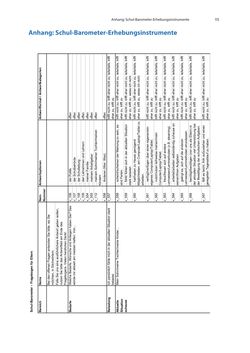 Bild der Seite - 115 - in COVID-19 und aktuelle Herausforderungen in Schule und Bildung - Erste Befunde des Schul-Barometers in Deutschland, Österreich und der Schweiz