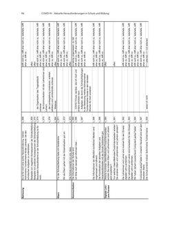 Image of the Page - 116 - in COVID-19 und aktuelle Herausforderungen in Schule und Bildung - Erste Befunde des Schul-Barometers in Deutschland, Österreich und der Schweiz