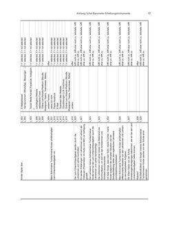 Bild der Seite - 117 - in COVID-19 und aktuelle Herausforderungen in Schule und Bildung - Erste Befunde des Schul-Barometers in Deutschland, Österreich und der Schweiz