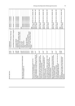 Image of the Page - 117 - in COVID-19 und aktuelle Herausforderungen in Schule und Bildung - Erste Befunde des Schul-Barometers in Deutschland, Österreich und der Schweiz