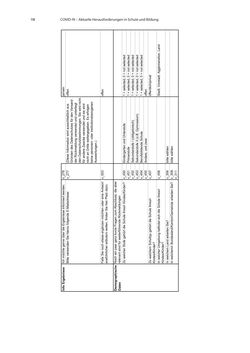 Image of the Page - 118 - in COVID-19 und aktuelle Herausforderungen in Schule und Bildung - Erste Befunde des Schul-Barometers in Deutschland, Österreich und der Schweiz