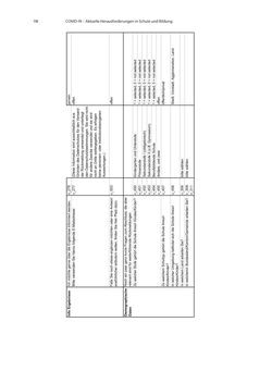 Bild der Seite - 118 - in COVID-19 und aktuelle Herausforderungen in Schule und Bildung - Erste Befunde des Schul-Barometers in Deutschland, Österreich und der Schweiz