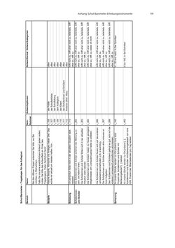 Image of the Page - 119 - in COVID-19 und aktuelle Herausforderungen in Schule und Bildung - Erste Befunde des Schul-Barometers in Deutschland, Österreich und der Schweiz