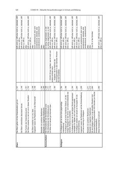 Bild der Seite - 120 - in COVID-19 und aktuelle Herausforderungen in Schule und Bildung - Erste Befunde des Schul-Barometers in Deutschland, Österreich und der Schweiz