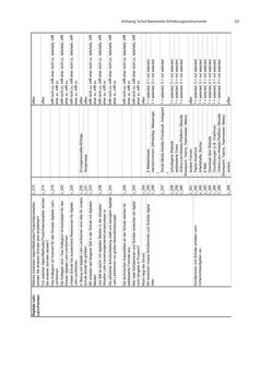 Image of the Page - 121 - in COVID-19 und aktuelle Herausforderungen in Schule und Bildung - Erste Befunde des Schul-Barometers in Deutschland, Österreich und der Schweiz