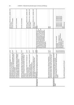 Image of the Page - 122 - in COVID-19 und aktuelle Herausforderungen in Schule und Bildung - Erste Befunde des Schul-Barometers in Deutschland, Österreich und der Schweiz