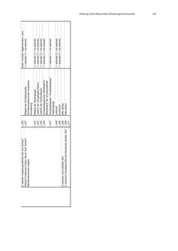 Image of the Page - 123 - in COVID-19 und aktuelle Herausforderungen in Schule und Bildung - Erste Befunde des Schul-Barometers in Deutschland, Österreich und der Schweiz