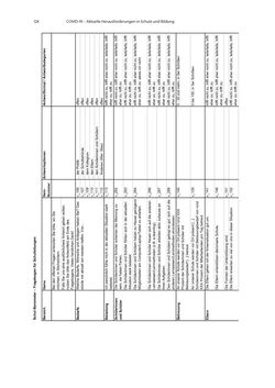 Image of the Page - 124 - in COVID-19 und aktuelle Herausforderungen in Schule und Bildung - Erste Befunde des Schul-Barometers in Deutschland, Österreich und der Schweiz