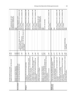 Bild der Seite - 125 - in COVID-19 und aktuelle Herausforderungen in Schule und Bildung - Erste Befunde des Schul-Barometers in Deutschland, Österreich und der Schweiz