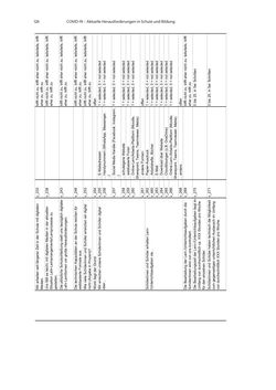 Image of the Page - 126 - in COVID-19 und aktuelle Herausforderungen in Schule und Bildung - Erste Befunde des Schul-Barometers in Deutschland, Österreich und der Schweiz