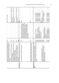 Bild der Seite - 127 - in COVID-19 und aktuelle Herausforderungen in Schule und Bildung - Erste Befunde des Schul-Barometers in Deutschland, Österreich und der Schweiz